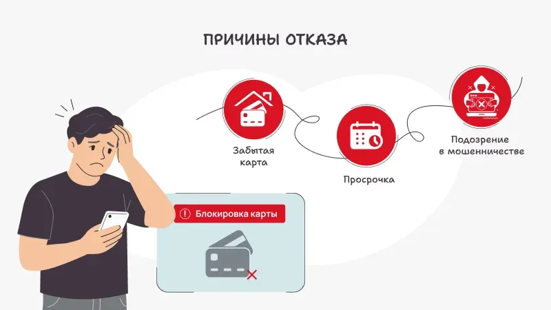 В каких случаях банк может аннулировать кредитную карту

