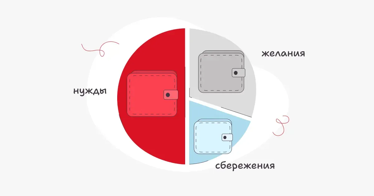 Что такое правило 50/30/20 и как с его помощью управлять своими финансами
