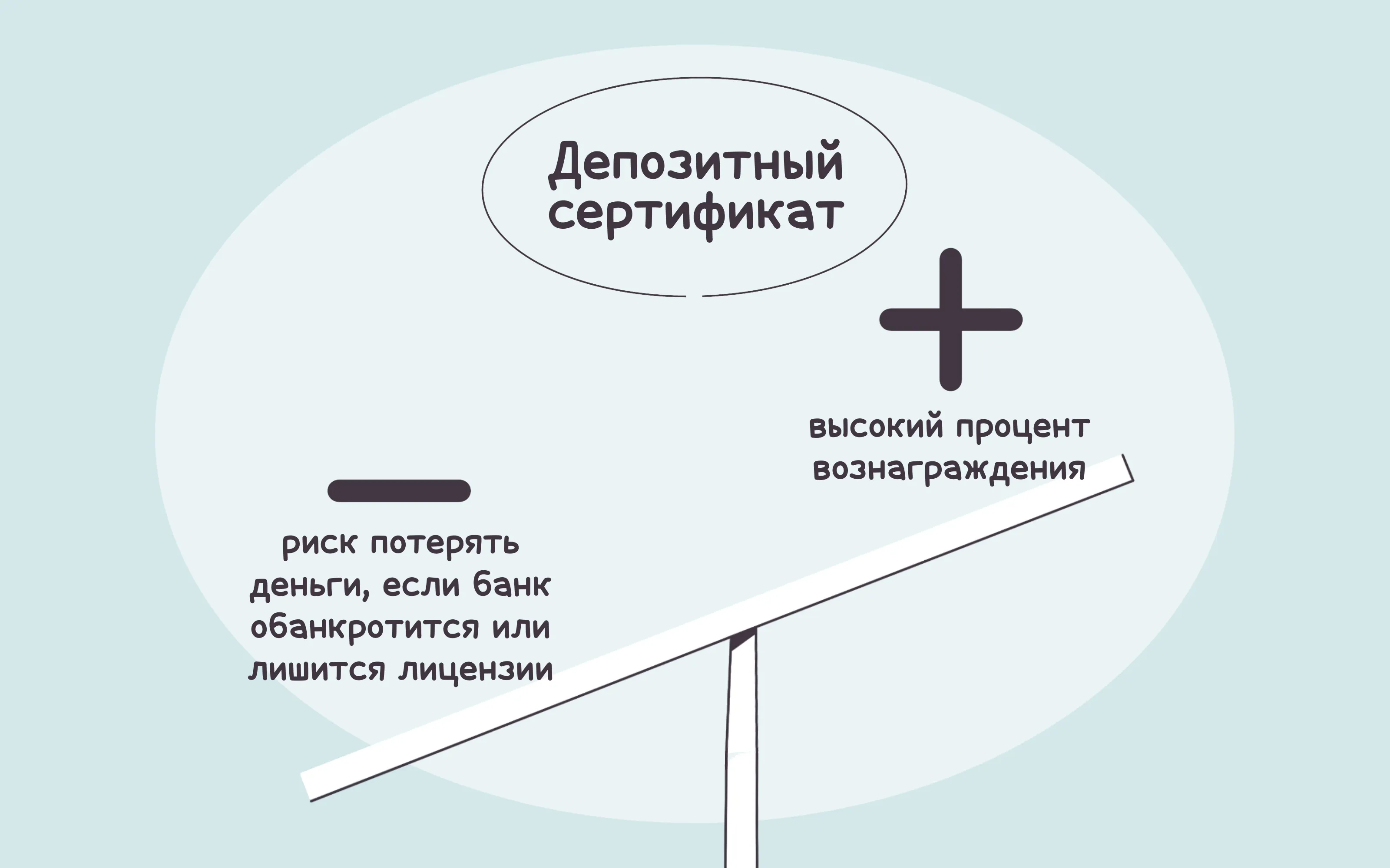 Депозитный сертификат: что это такое, чем отличается от банковского вклада,  виды, доходность - Home Credit Bank