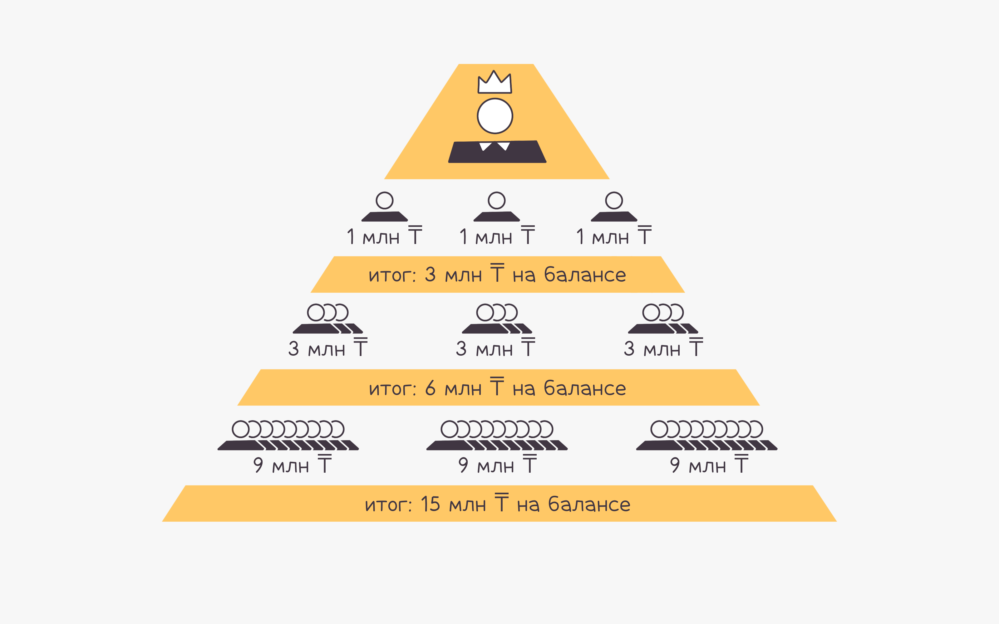 Как построить финансовую пирамиду