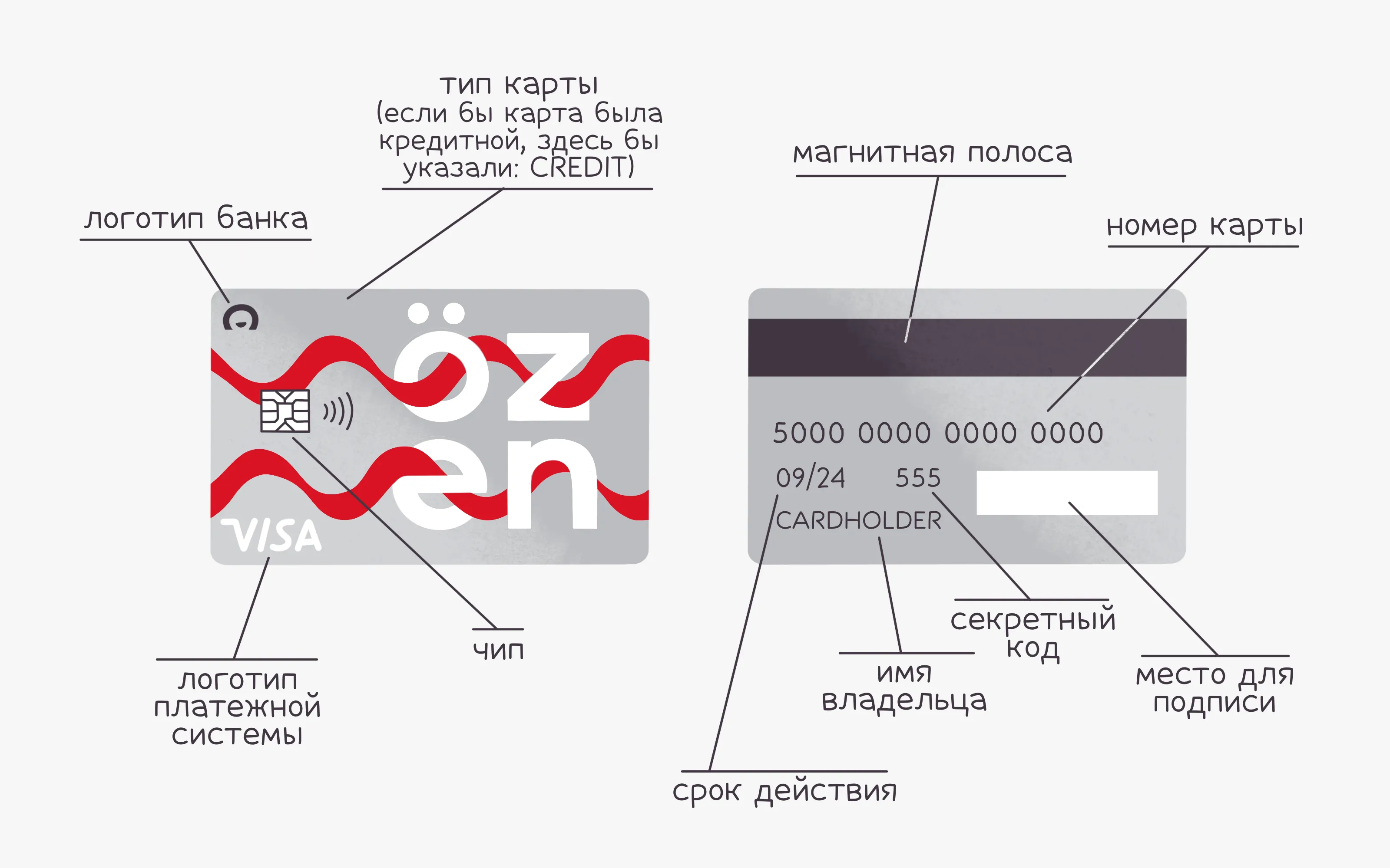 Почему карта Сбера не читается в банкомате Сбера? Карта новая!