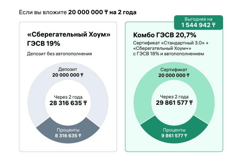 Вклад на 2 года
