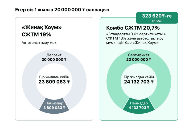 Салым 1 жылға