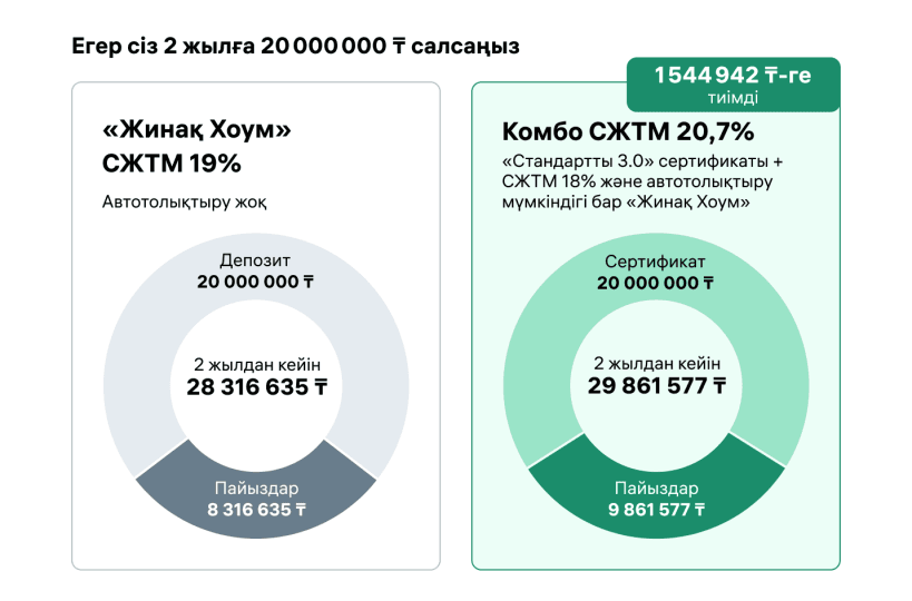 Салым 2 жылға